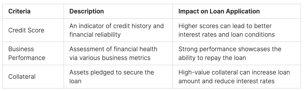 property business loan